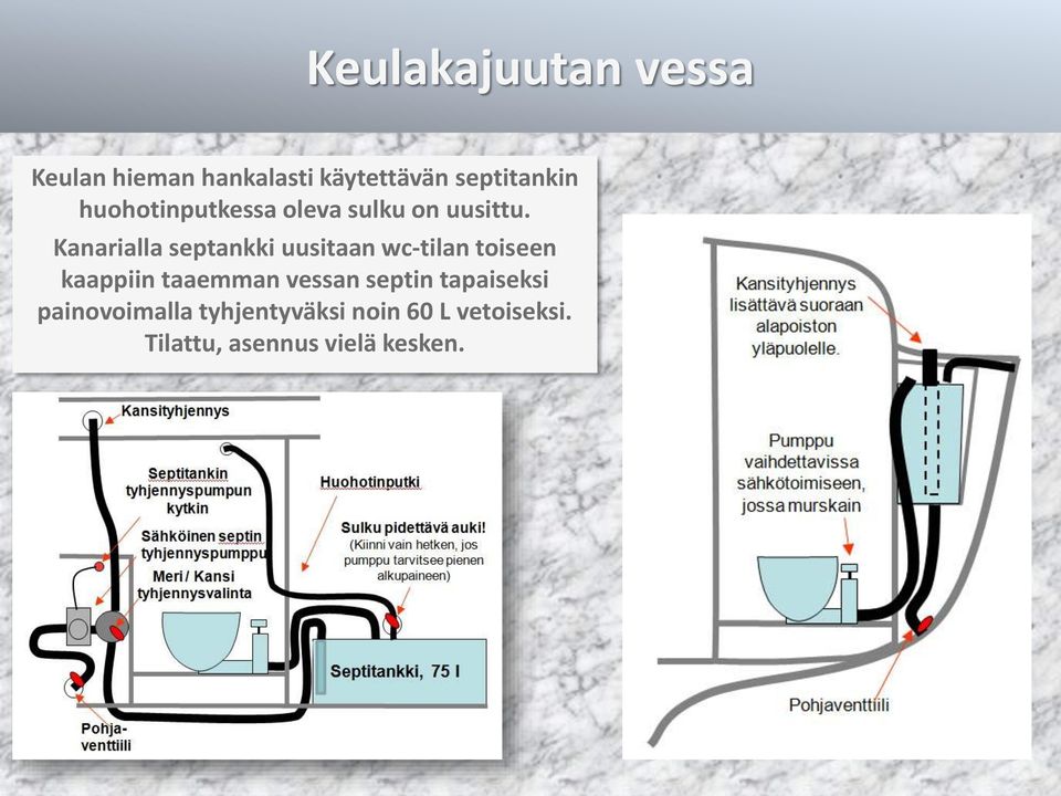 Kanarialla septankki uusitaan wc-tilan toiseen kaappiin taaemman