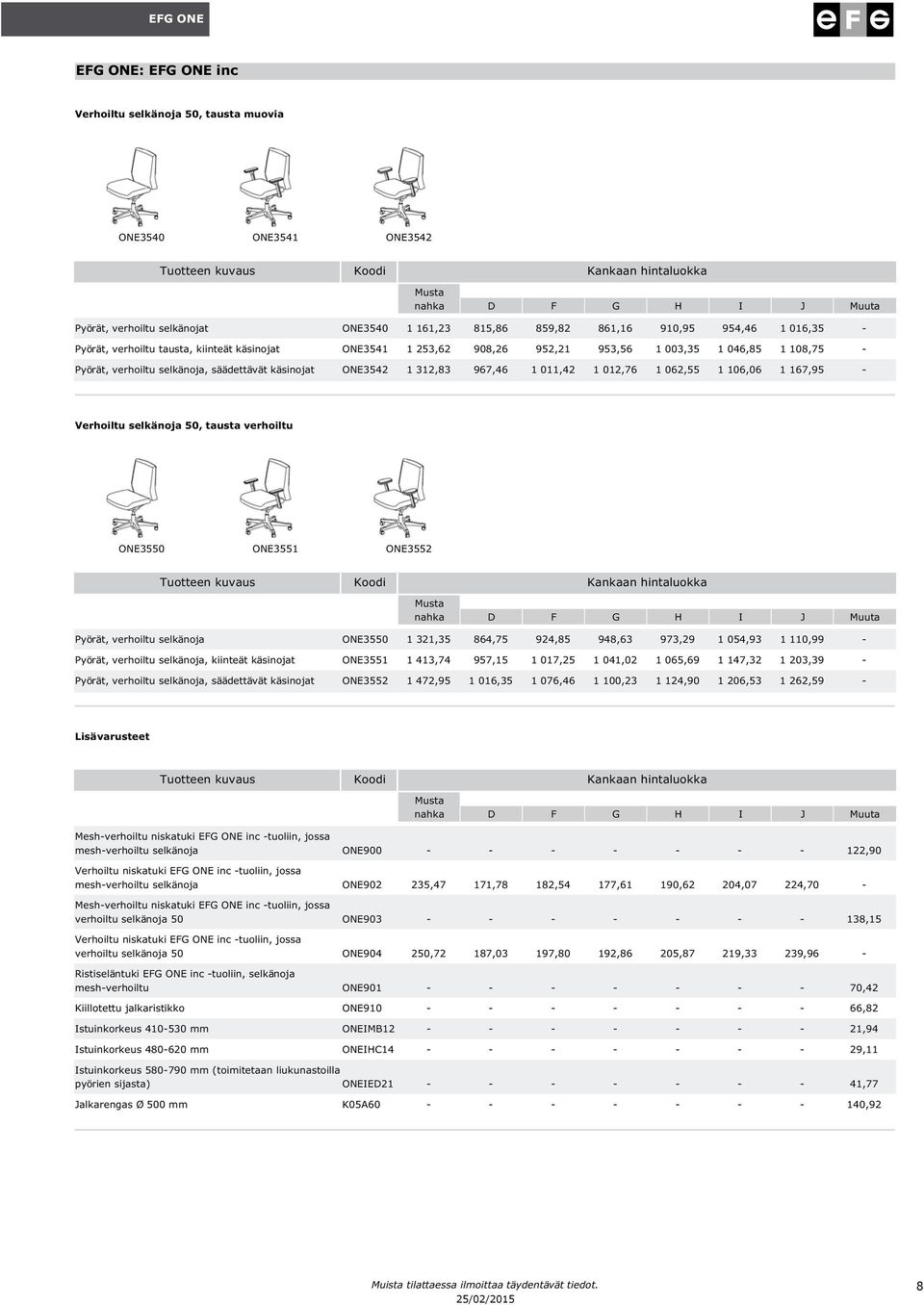 062,55 1 106,06 1 167,95 - Verhoiltu selkänoja 50, tausta verhoiltu ONE3550 ONE3551 ONE3552 Pyörät, verhoiltu selkänoja ONE3550 1 321,35 864,75 924,85 948,63 973,29 1 054,93 1 110,99 - Pyörät,