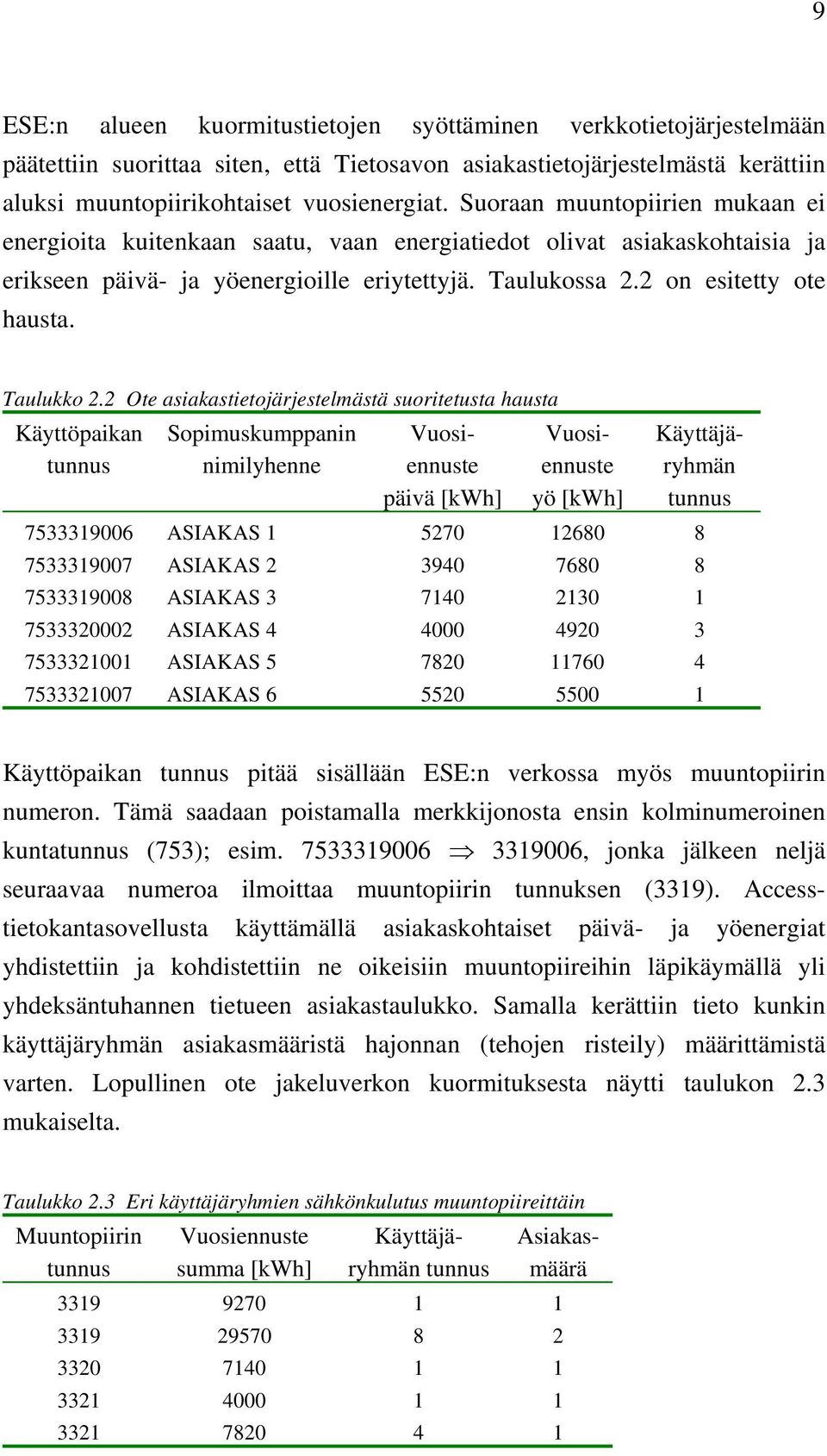 Taulukko 2.