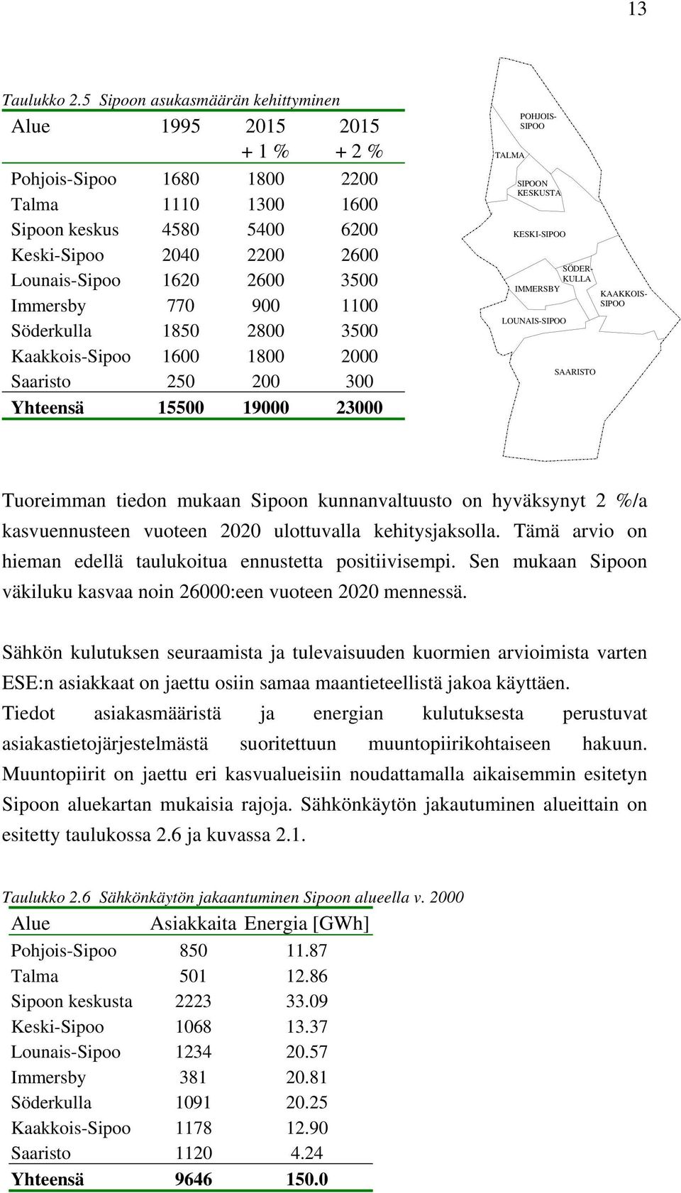3500 Immersby 770 900 1100 Söderkulla 1850 2800 3500 Kaakkois-Sipoo 1600 1800 2000 Saaristo 250 200 300 Yhteensä 15500 19000 23000 TALMA POHJOIS- SIPOO SIPOON KESKUSTA KESKI-SIPOO SÖDER- KULLA