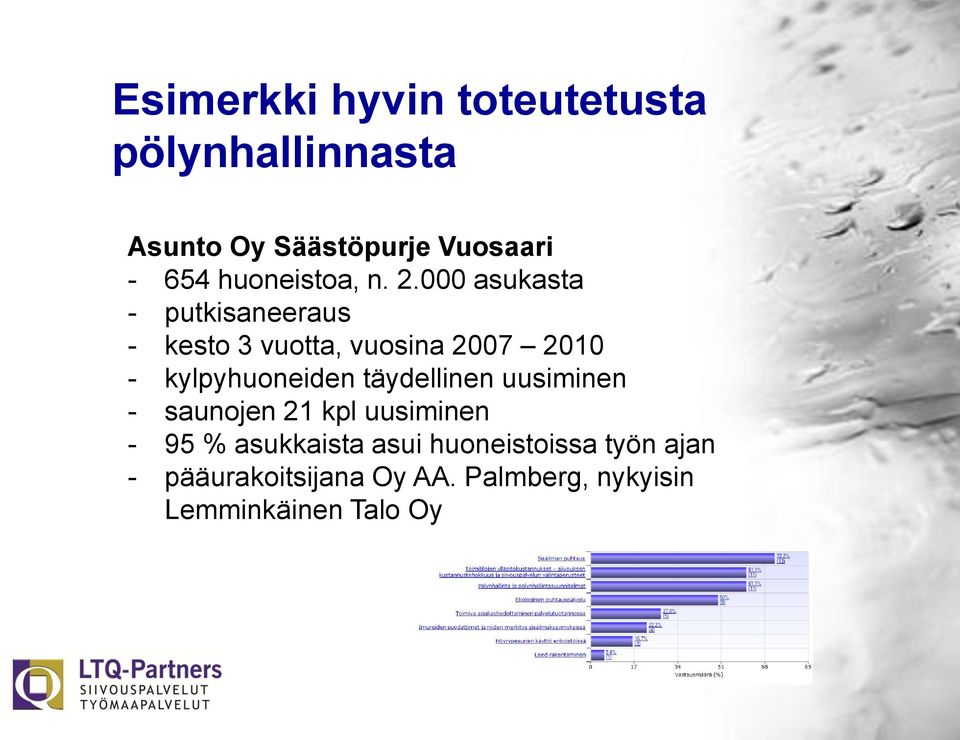 000 asukasta - putkisaneeraus - kesto 3 vuotta, vuosina 2007 2010 - kylpyhuoneiden