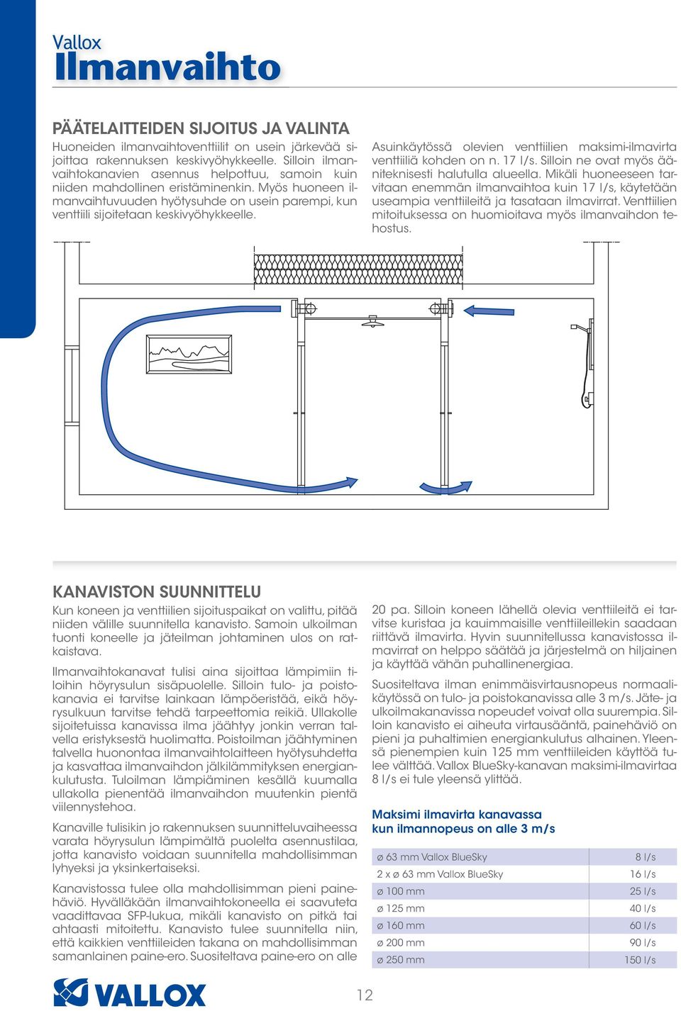 Asuinkäytössä olevien venttiilien maksimi-ilmavirta venttiiliä kohden on n. 17 l/s. Silloin ne ovat myös ääniteknisesti halutulla alueella.