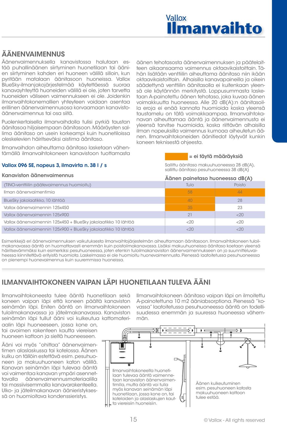 Joidenkin ilmanvaihtokonemallien yhteyteen voidaan asentaa erillinen äänenvaimennusosa korvaamaan kanavistoäänenvaimennus tai osa siitä.
