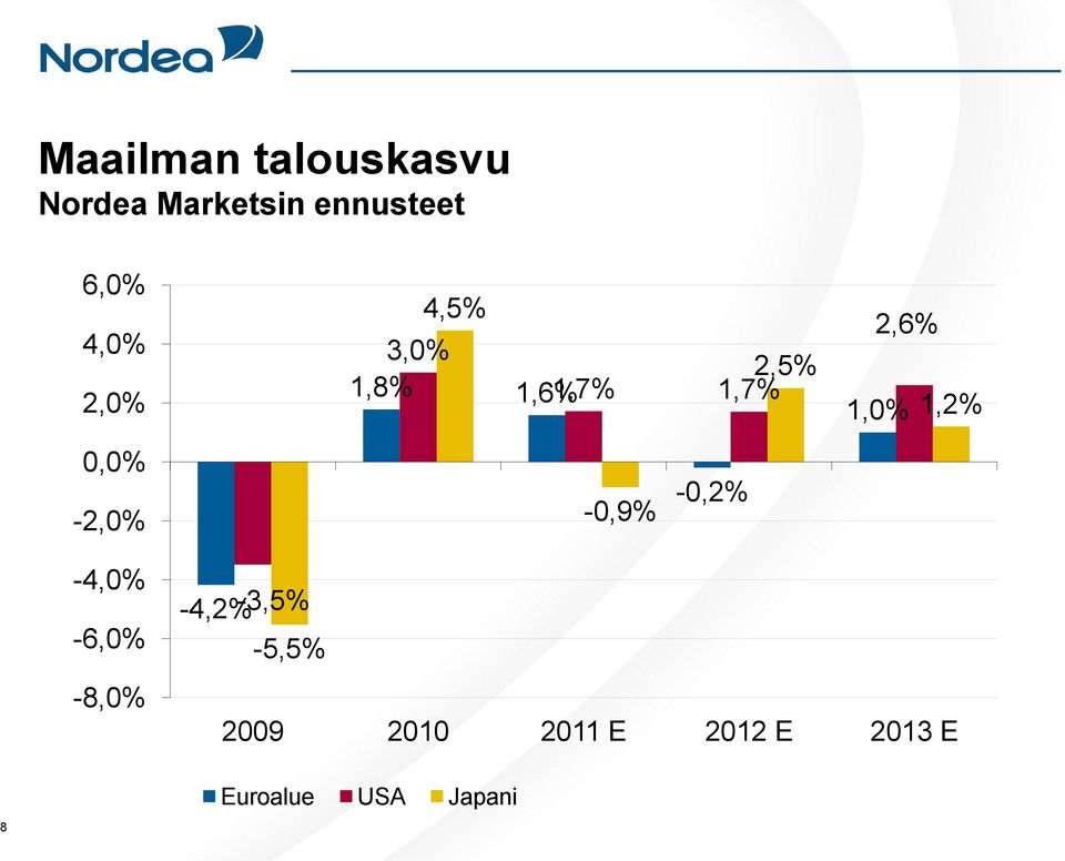 1,2% 0,0% -2,0% -0,9% -0,2% -4,0% -6,0% -8,0%