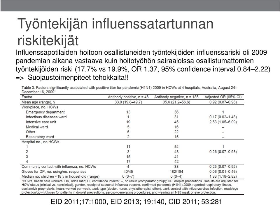 sairaaloissa osallistumattomien työntekijöiden riski (17.7% vs 19.9%, OR 1.