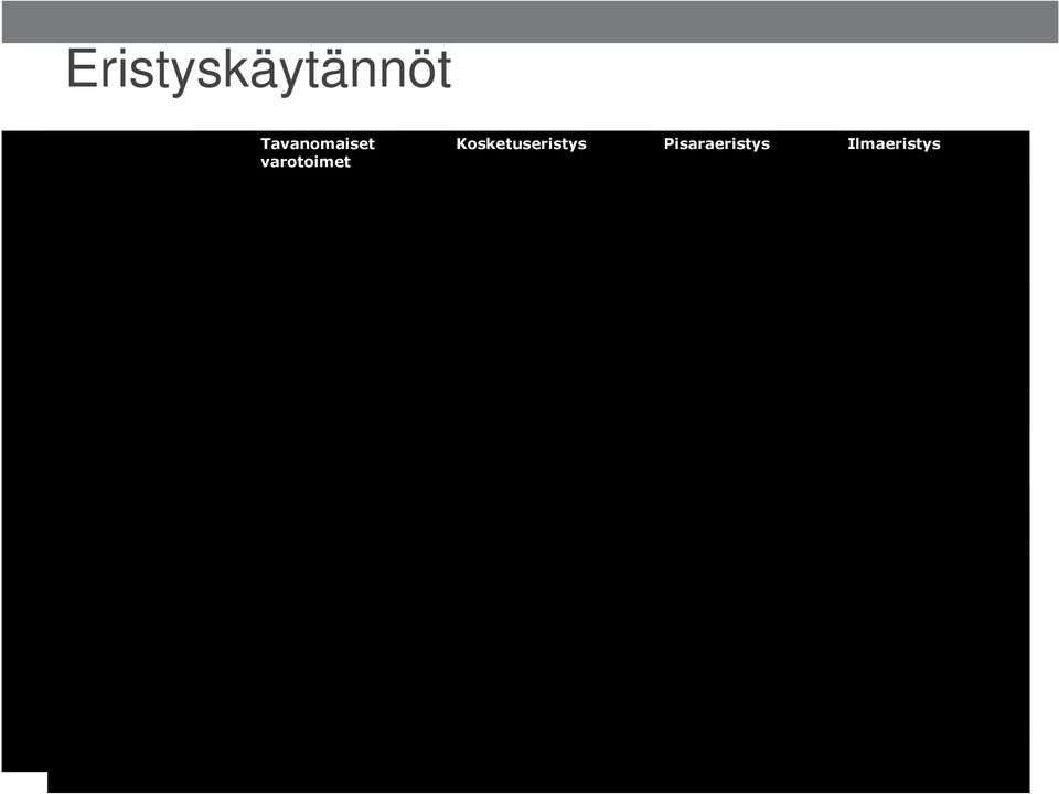 Suojakäsineet Käsiteltäessä eritteitä, verta, rikkinäistä ihoa, limakalvoja tai kontaminoituneita alueita sekä kanyylien laitossa Kuten tavanomaisissa varotoimissa Kuten tavanomaisissa varotoimissa