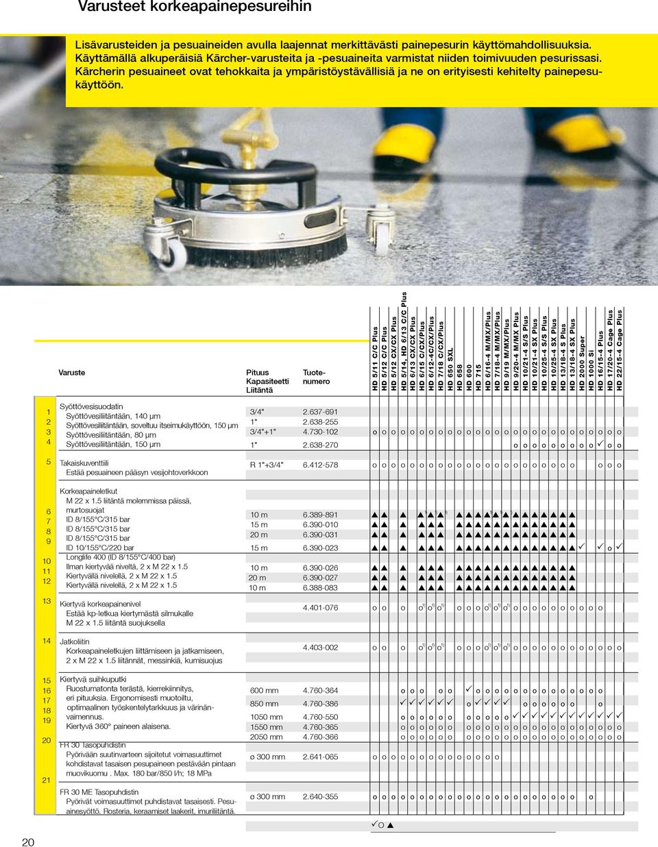 Kärcherin pesuaineet ovat tehokkaita ja ympäristöystävällisiä ja ne on erityisesti kehitelty painepesukäyttöön.