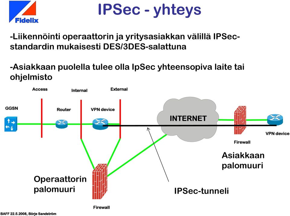 IpSec yhteensopiva laite tai ohjelmisto Access Internal External GGSN Router VPN