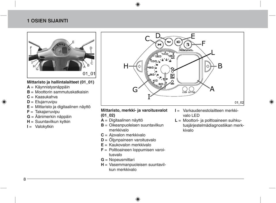 B = Oikeanpuoleisen suuntavilkun merkkivalo C = Ajovalon merkkivalo D = Öljynpaineen varoitusvalo E = Kaukovalon merkkivalo F = Polttoaineen loppumisen varoitusvalo G =