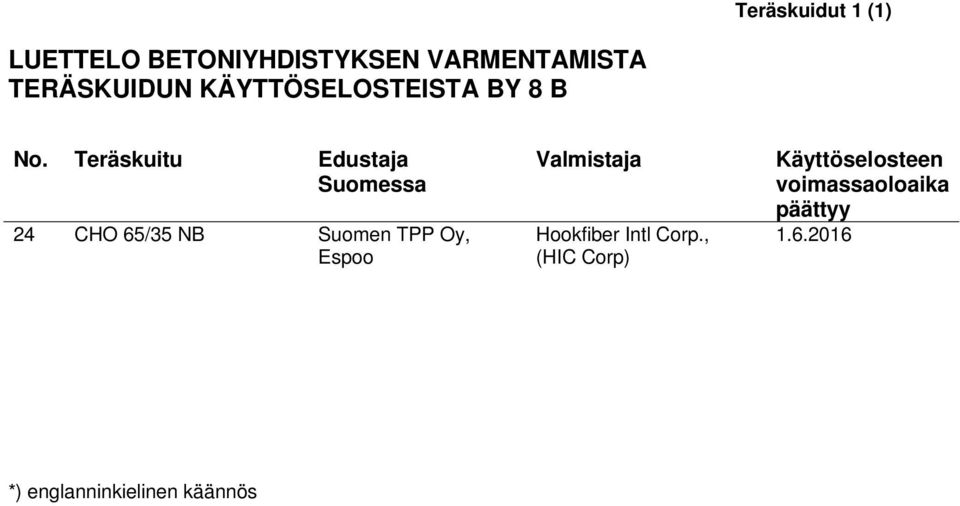 Teräskuitu Edustaja 24 CHO 65/35 NB Suomen TPP Oy, Espoo