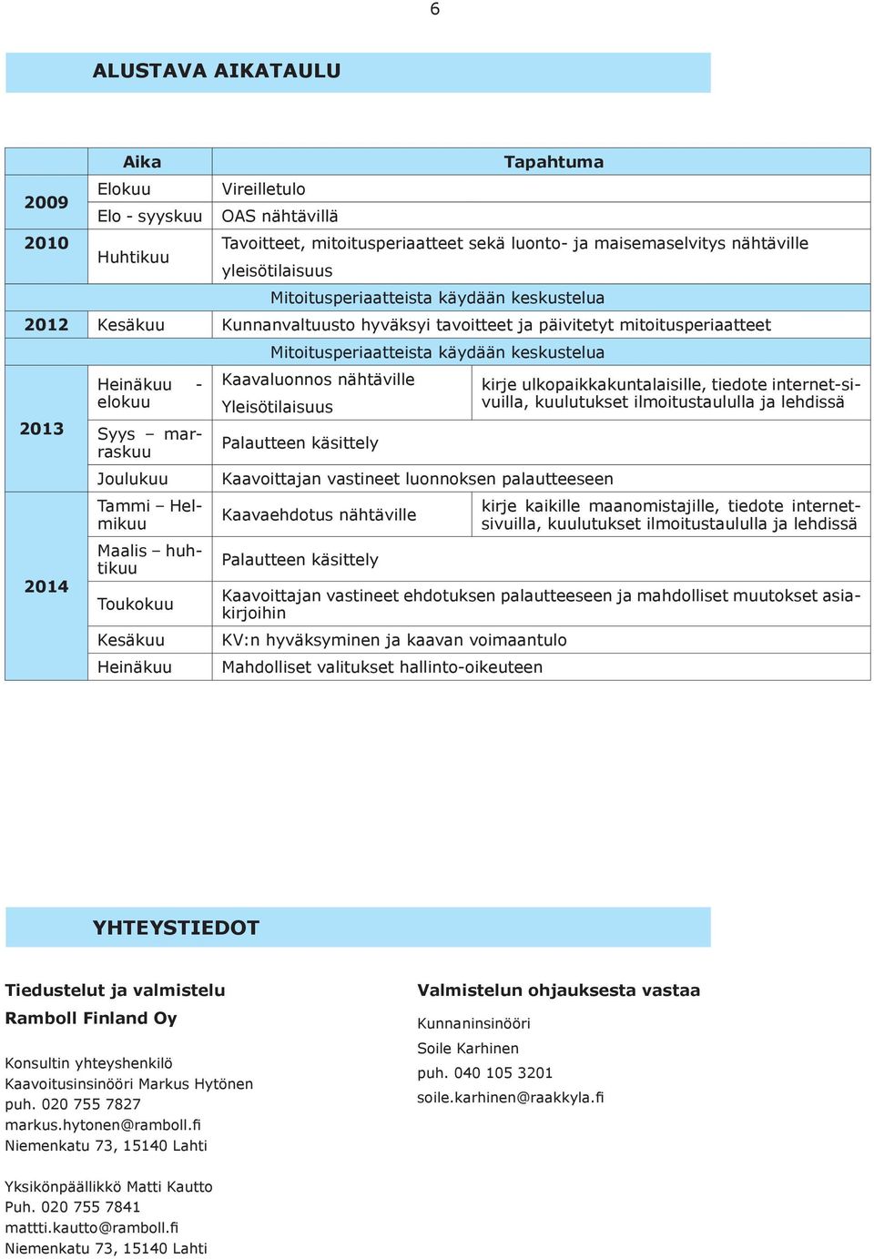 huhtikuu Toukokuu Kesäkuu Heinäkuu Mitoitusperiaatteista käydään keskustelua Kaavaluonnos nähtäville Yleisötilaisuus Palautteen käsittely Kaavoittajan vastineet luonnoksen palautteeseen Kaavaehdotus