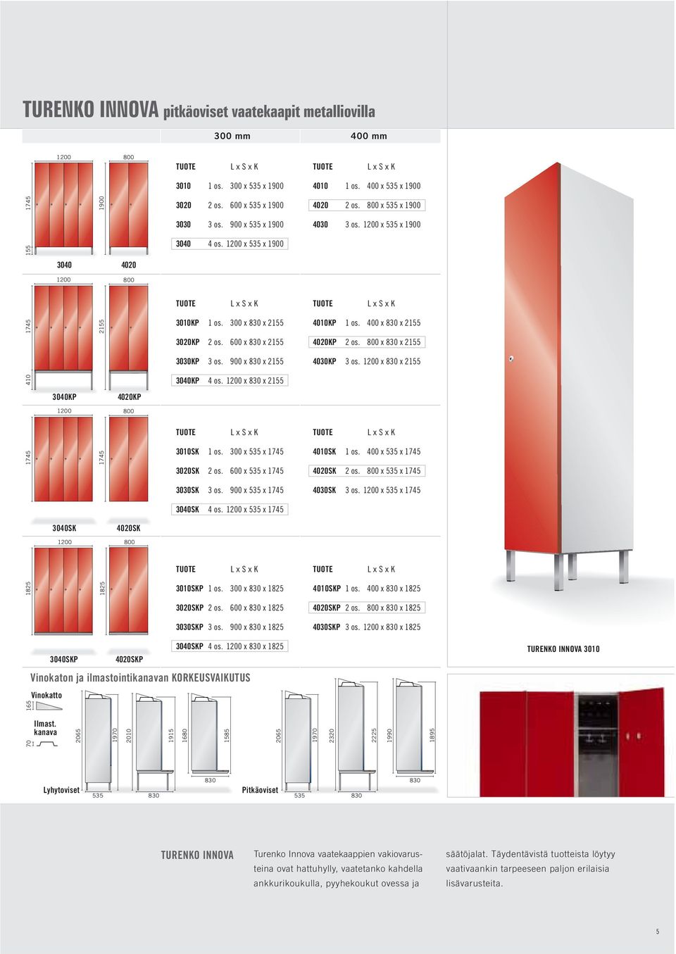 300 x 830 x 2155 3020KP 2 os. 600 x 830 x 2155 3030KP 3 os. 900 x 830 x 2155 3040KP 4 os. x 830 x 2155 3010SK 1 os. 300 x x 1745 3020SK 2 os. 600 x x 1745 3030SK 3 os. 900 x x 1745 3040SK 4 os.