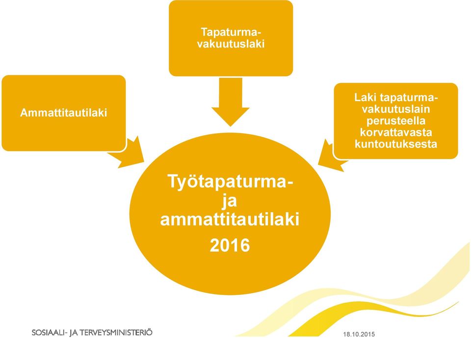 Ammattitautilaki Laki