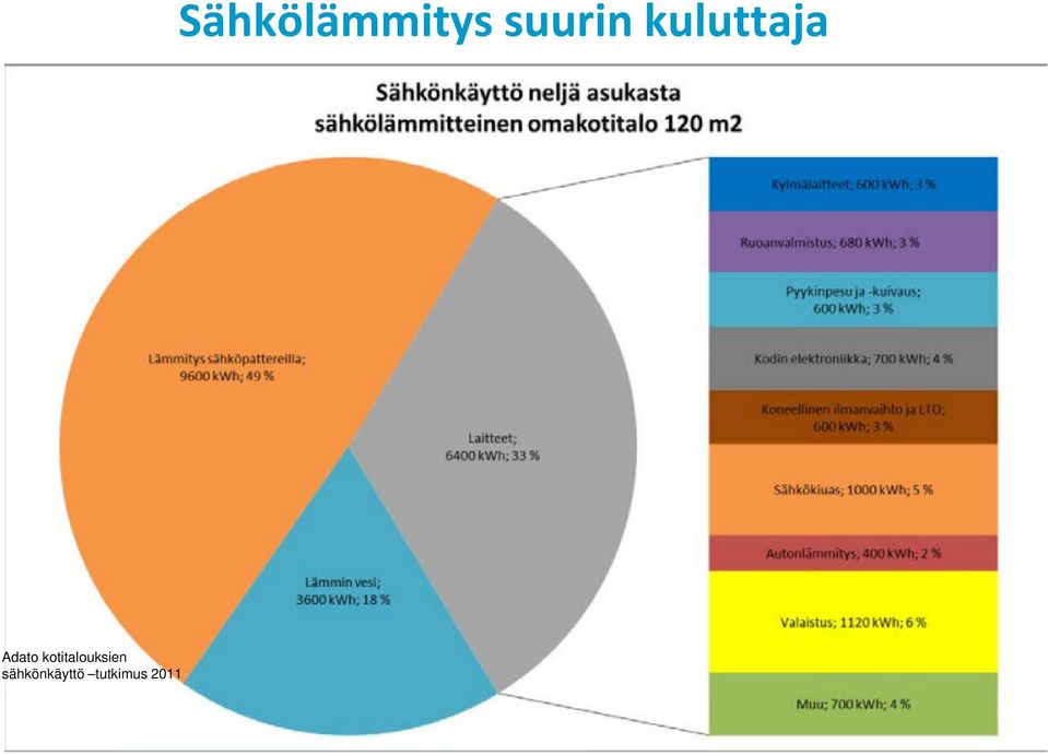 sähkönkäyttö