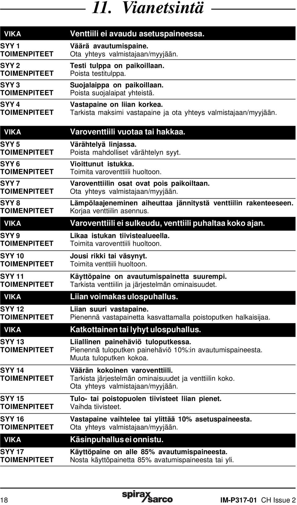 Tarkista maksimi vastapaine ja ota yhteys valmistajaan/myyjään. Varoventtiili vuotaa tai hakkaa. Värähtelyä linjassa. Poista mahdolliset värähtelyn syyt. Vioittunut istukka.