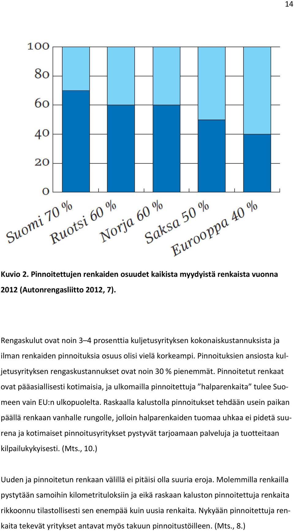 Pinnoituksien ansiosta kuljetusyrityksen rengaskustannukset ovat noin 30 % pienemmät.