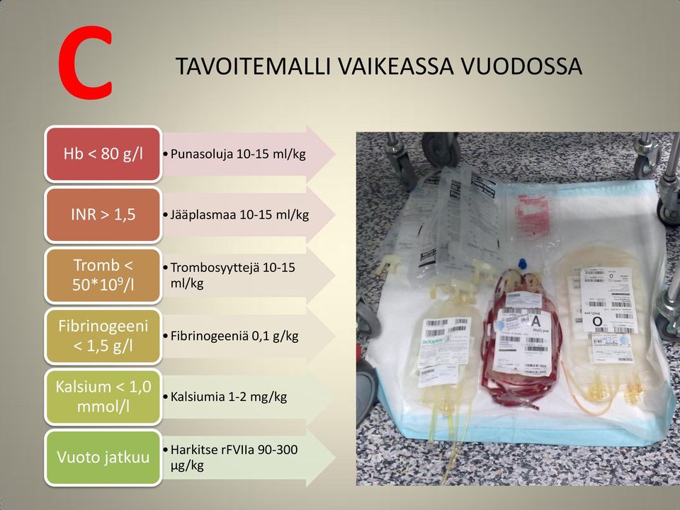 1,5 g/l Kalsium < 1,0 mmol/l Trombosyyttejä 10-15 ml/kg