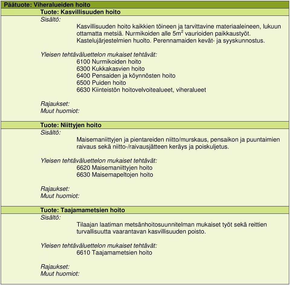 6100 Nurmikoiden hoito 6300 Kukkakasvien hoito 6400 Pensaiden ja köynnösten hoito 6500 Puiden hoito 6630 Kiinteistön hoitovelvoitealueet, viheralueet Tuote: Niittyjen hoito Maisemaniittyjen ja