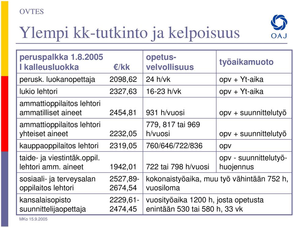 ttioppilaitos lehtori amma