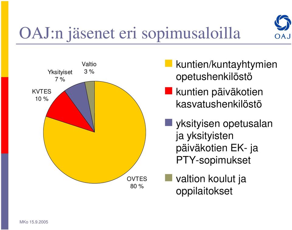 kasvatushenkilöstö yksityisen opetusalan ja yksityisten