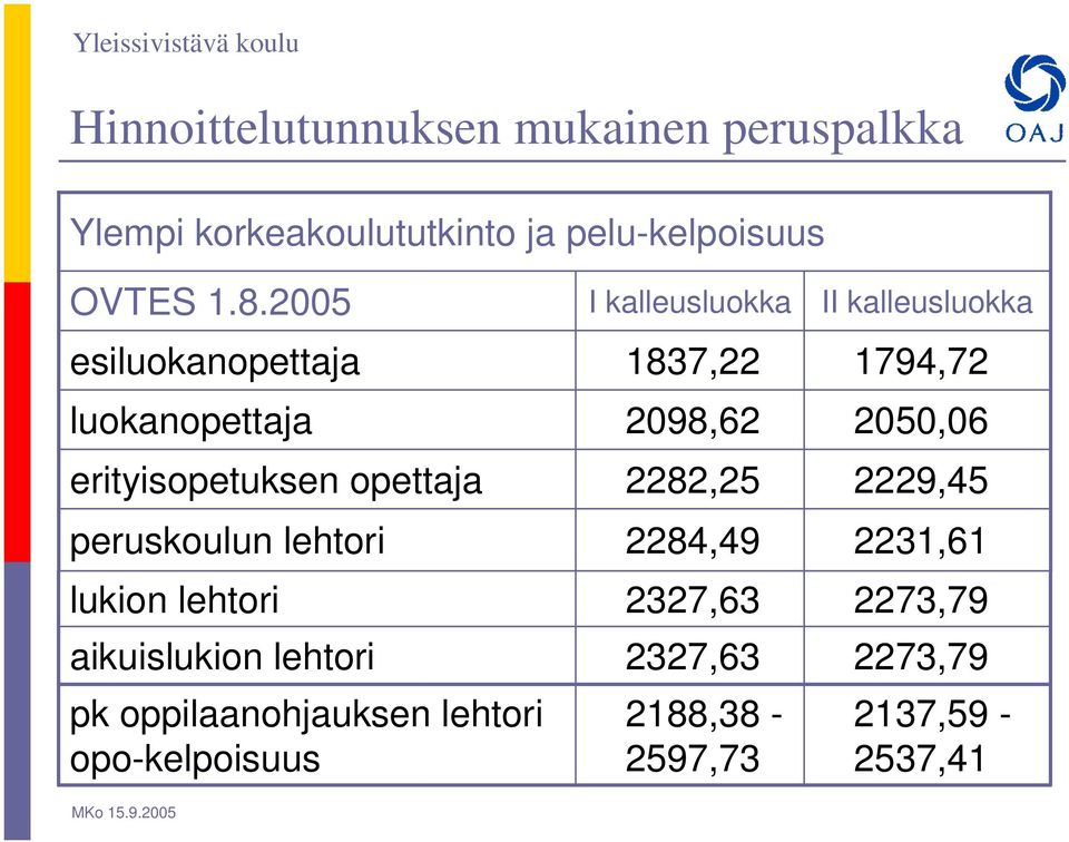 2005 luokanopettaja erityisopetuksen opettaja peruskoulun lehtori lukion lehtori aikuislukion lehtori pk