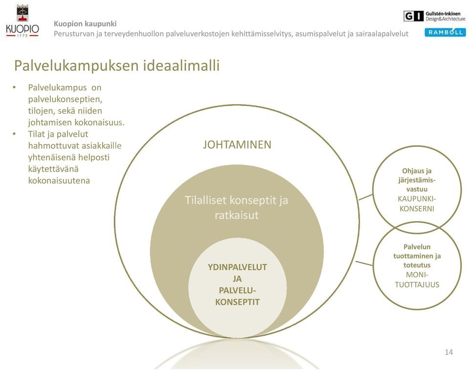 Tilat ja palvelut hahmottuvat asiakkaille yhtenäisenä helposti käytettävänä kokonaisuutena