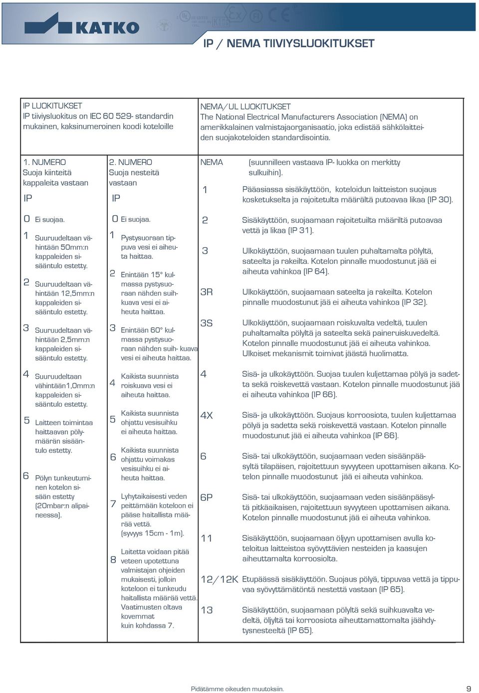 NUMERO Suoja nesteitä vastaan IP NEMA 1 (suunnilleen vastaava IP- luokka on merkitty sulkuihin).