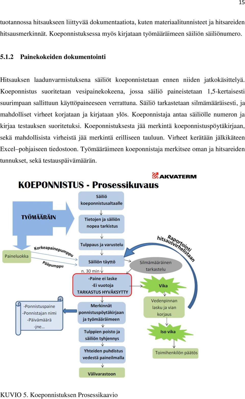 Säiliö tarkastetaan silmämääräisesti, ja mahdolliset virheet korjataan ja kirjataan ylös. Koeponnistaja antaa säiliölle numeron ja kirjaa testauksen suoritetuksi.