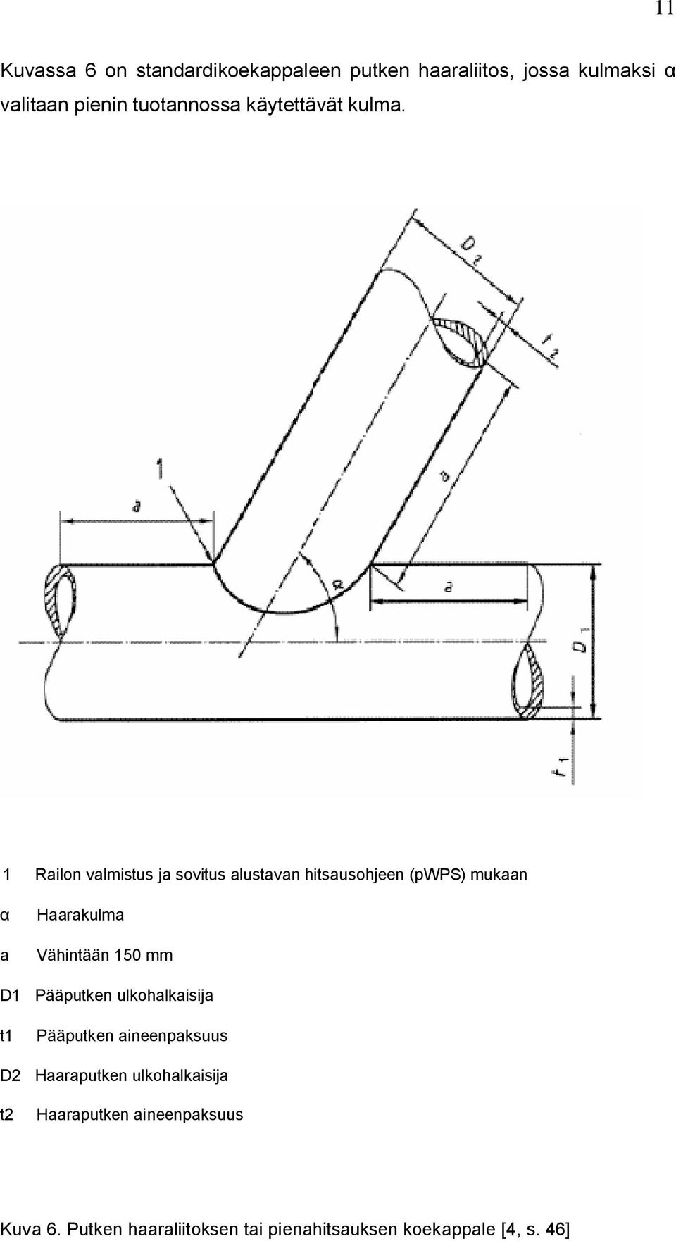 1 Railon valmistus ja sovitus alustavan hitsausohjeen (pwps) mukaan a Haarakulma Vähintään 150 mm D1