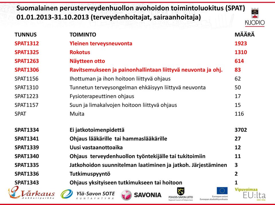 liittyvä neuvonta ja ohj.