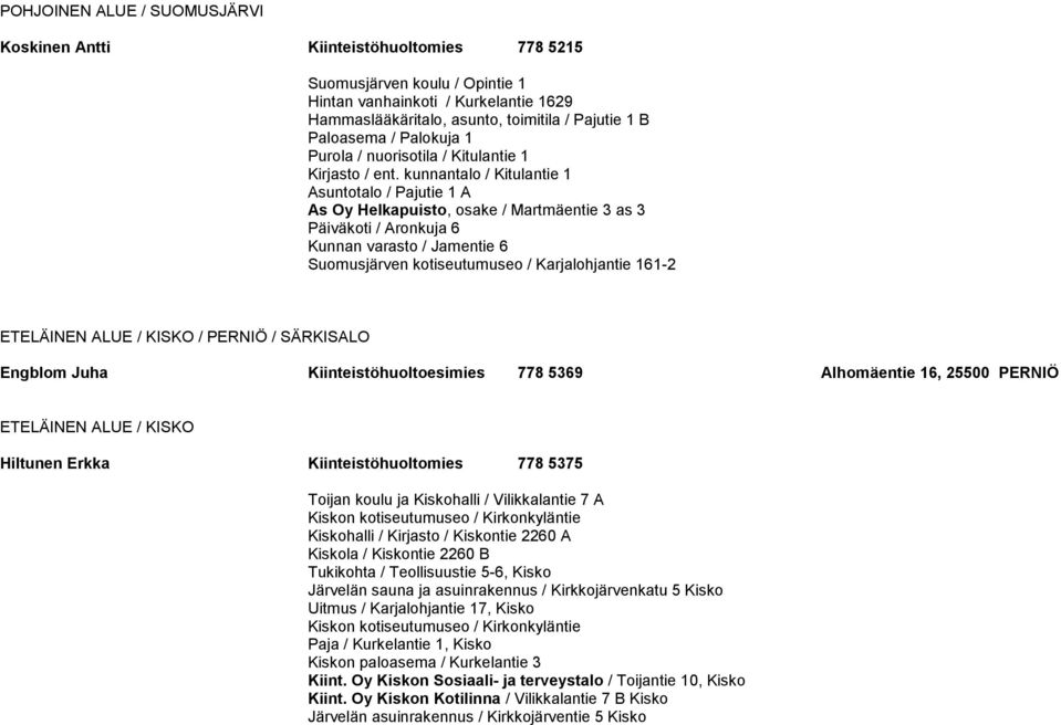 kunnantalo / Kitulantie 1 Asuntotalo / Pajutie 1 A As Oy Helkapuisto, osake / Martmäentie 3 as 3 Päiväkoti / Aronkuja 6 Kunnan varasto / Jamentie 6 Suomusjärven kotiseutumuseo / Karjalohjantie 161-2