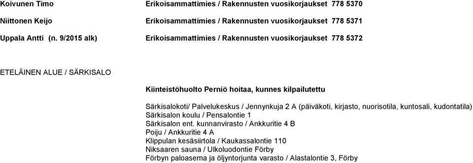 Palvelukeskus / Jennynkuja 2 A (päiväkoti, kirjasto, nuorisotila, kuntosali, kudontatila) Särkisalon koulu / Pensalontie 1 Särkisalon ent.