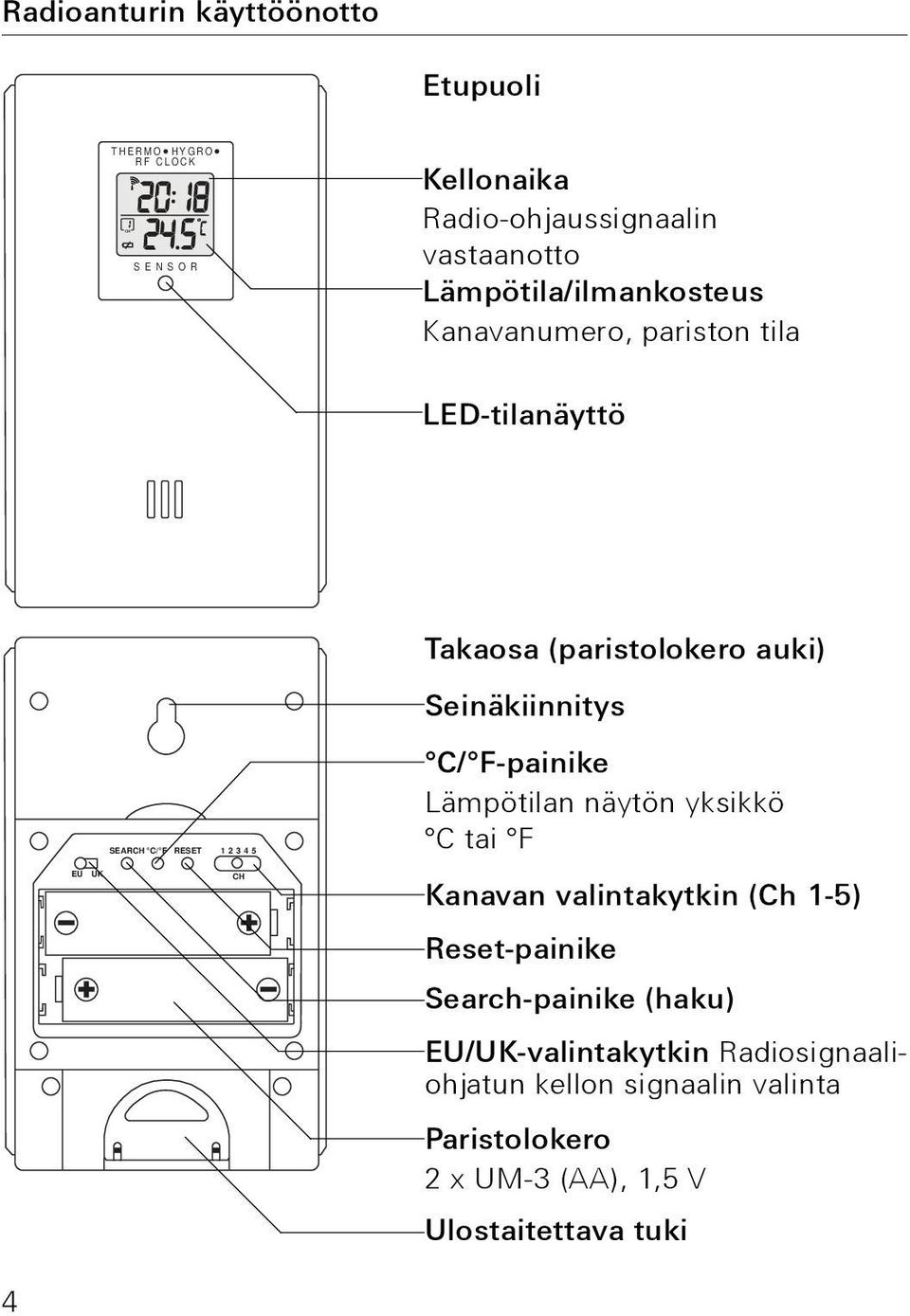 SEARCH C/ F RESET 1 2 3 4 5 CH C/ F-painike Lämpötilan näytön yksikkö C tai F Kanavan valintakytkin (Ch 1-5) Reset-painike