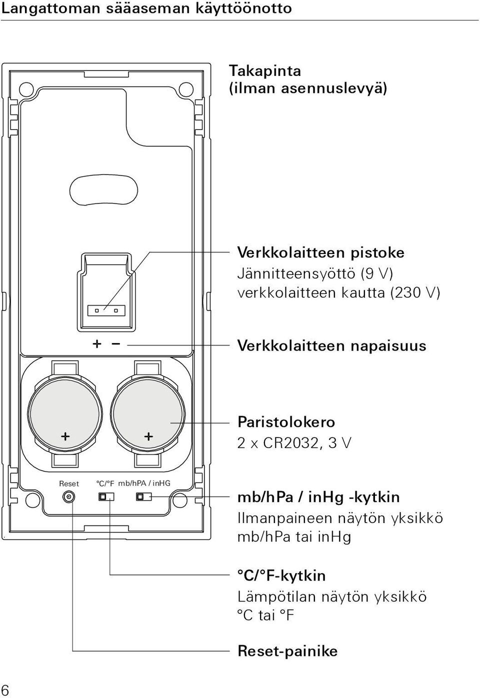 Paristolokero 2 x CR2032, 3 V Reset C/ F mb/hpa / inhg mb/hpa / inhg -kytkin