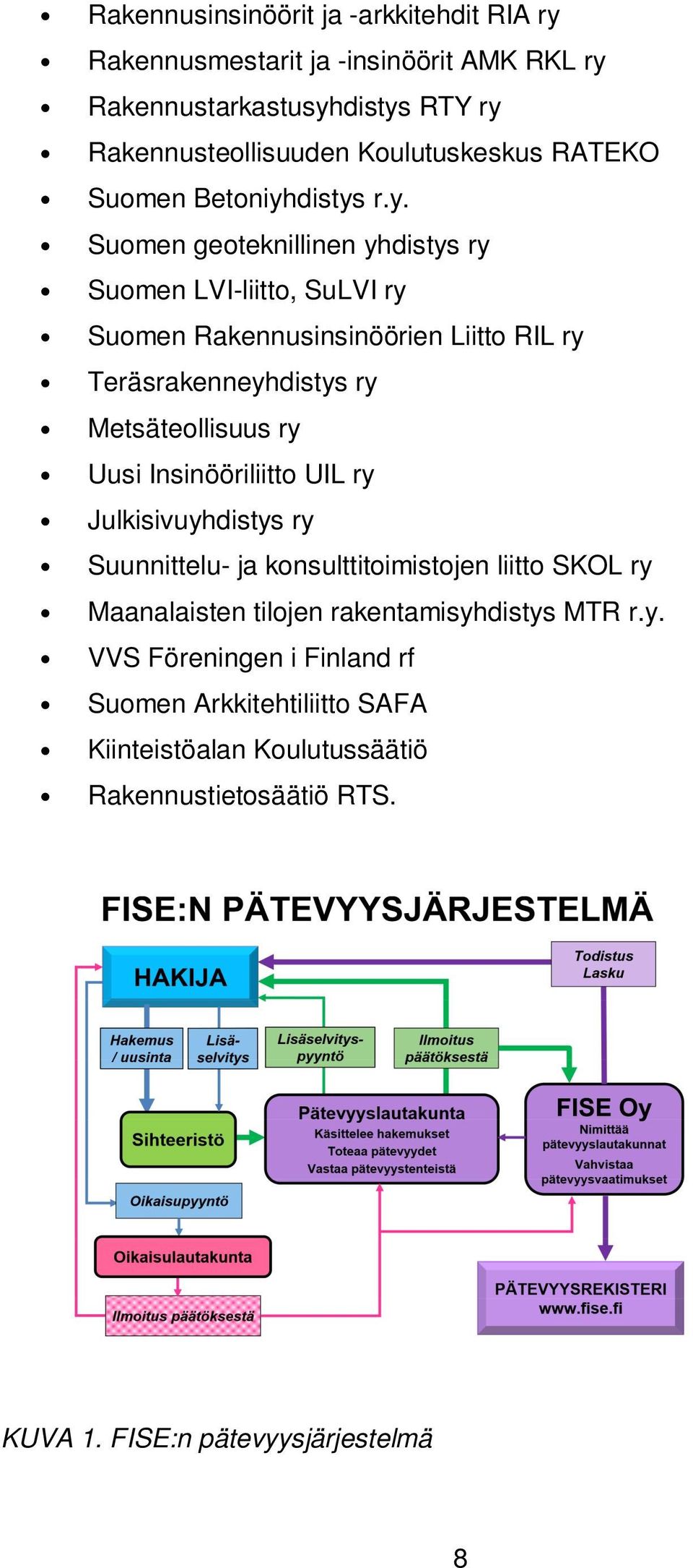 distys