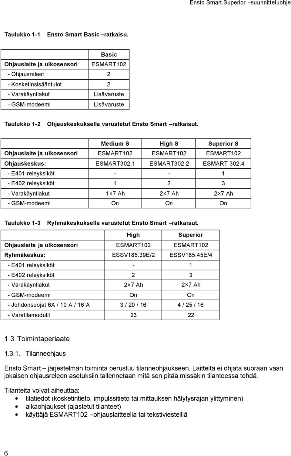 ratkaisut. Medium S High S Superior S Ohjauslaite ja ulkosensori ESMART102 ESMART102 ESMART102 Ohjauskeskus: ESMART302.1 ESMART302.2 ESMART 302.