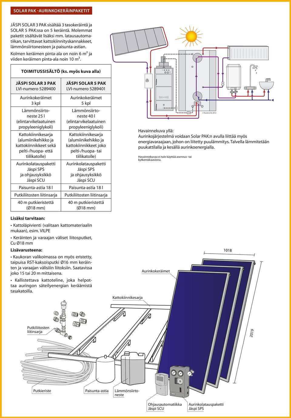 myös kuva alla) Jäspi Solar 3 PAK LVI-numero 5289400 Aurinkokeräimet 3 kpl Lämmönsiirtoneste 25 l (elintarvikelaatuinen propyleeniglykoli) Kattokiinnikesarja (alumiinikehikko ja kattokiinnikkeet sekä