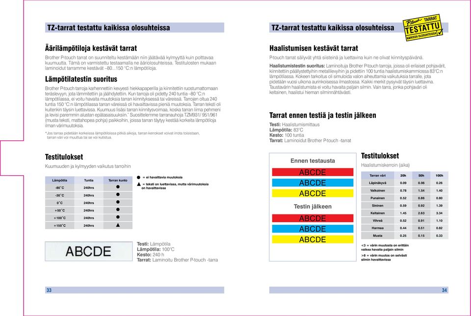 Lämpötilatestin suoritus Brother P-touch tarroja karhennettiin kevyesti hiekkapaperilla ja kiinnitettiin ruostumattomaan teräslevyyn, jota lämmitettiin ja jäähdytettiin.