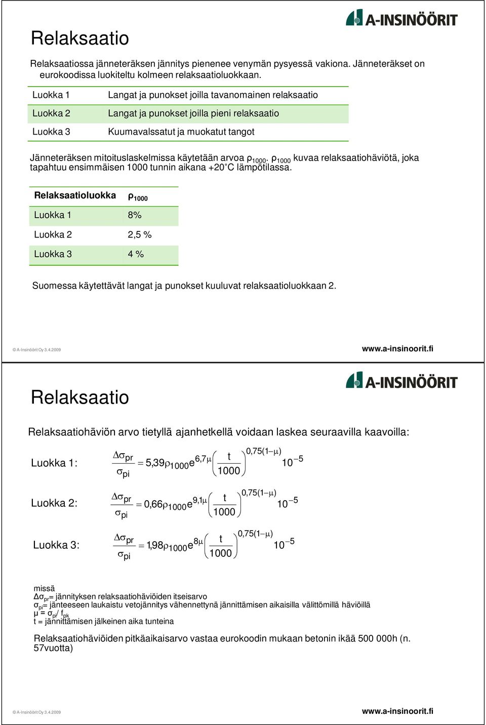 arvoa 1. 1 kuvaa relaksaatiohäviötä, joka tapahtuu ensimmäisen 1 tunnin aikana +2C lämpötilassa.