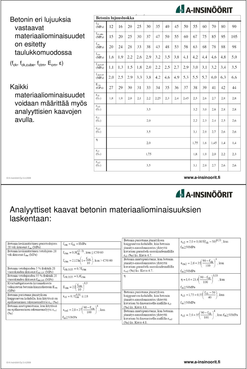 materiaaliominaisuudet voidaan määrittää myös analyyttisien