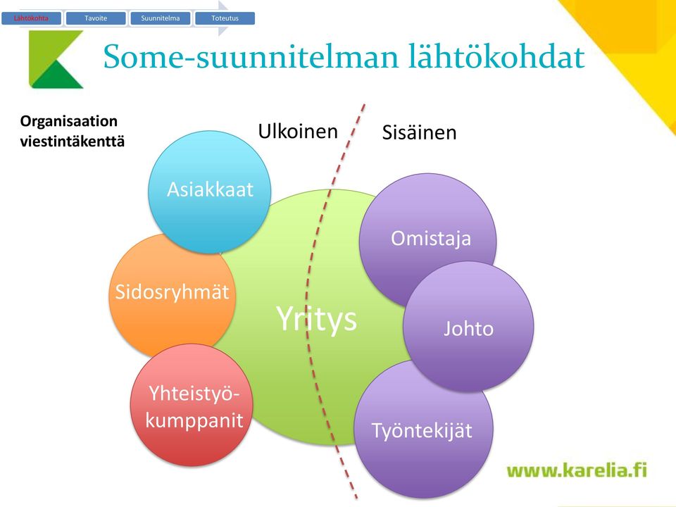 Ulkoinen Sisäinen Asiakkaat