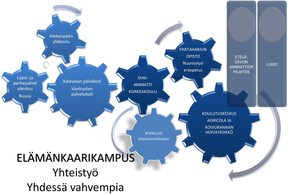 Nuorisotyö eräopetus ETELÄ- SAVON AMMATTIOP PILAITOS LUKIO KOULUTUSKESKUS