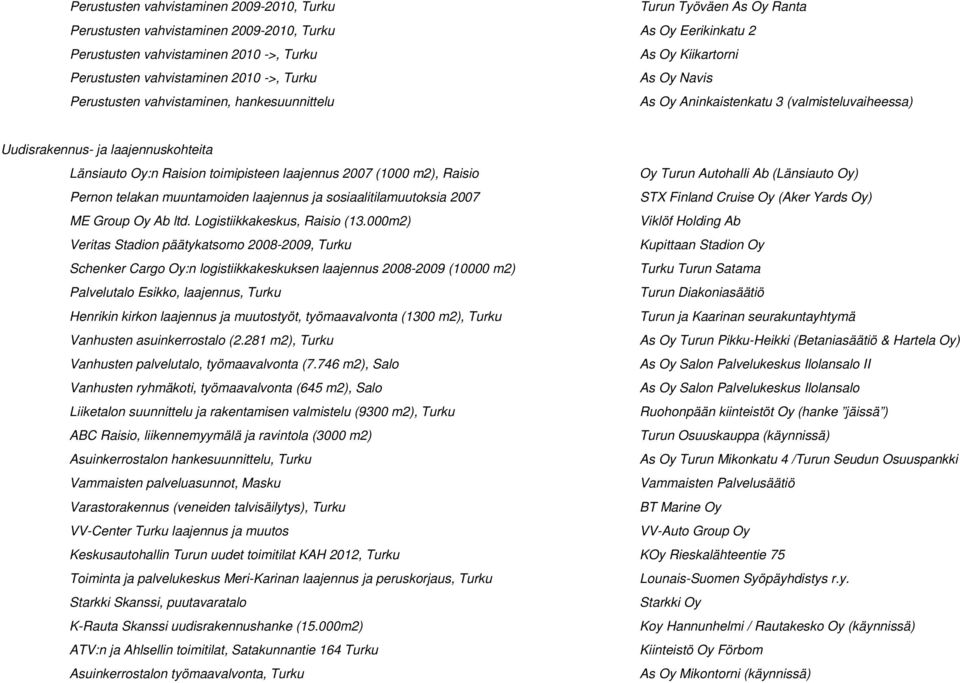 Raision toimipisteen laajennus 2007 (1000 m2), Raisio Oy Turun Autohalli Ab (Länsiauto Oy) Pernon telakan muuntamoiden laajennus ja sosiaalitilamuutoksia 2007 STX Finland Cruise Oy (Aker Yards Oy) ME