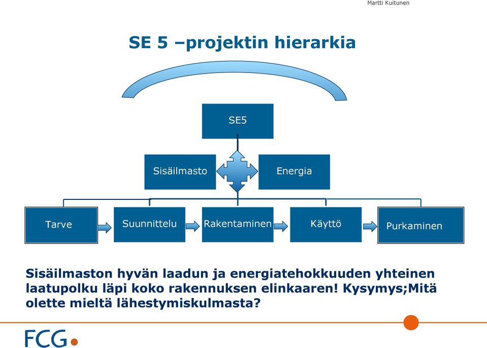 hyvän laadun ja energiatehokkuuden yhteinen laatupolku läpi koko