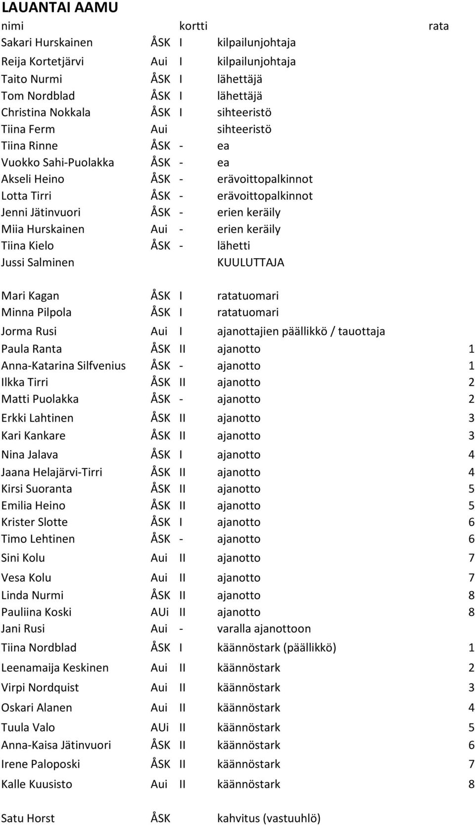 keräily Miia Hurskainen Aui - erien keräily Tiina Kielo ÅSK - lähetti Jussi Salminen KUULUTTAJA Mari Kagan ÅSK I ratatuomari Minna Pilpola ÅSK I ratatuomari Jorma Rusi Aui I ajanottajien päällikkö /