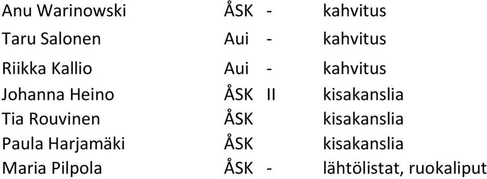 II kisakanslia Tia Rouvinen ÅSK kisakanslia Paula