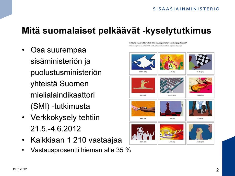 mielialaindikaattori (SMI) -tutkimusta Verkkokysely tehtiin 21.5.