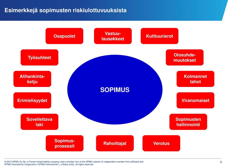 Sopimusprosessit Olosuhdemuutokset Erimielisyydet SOPIMUS