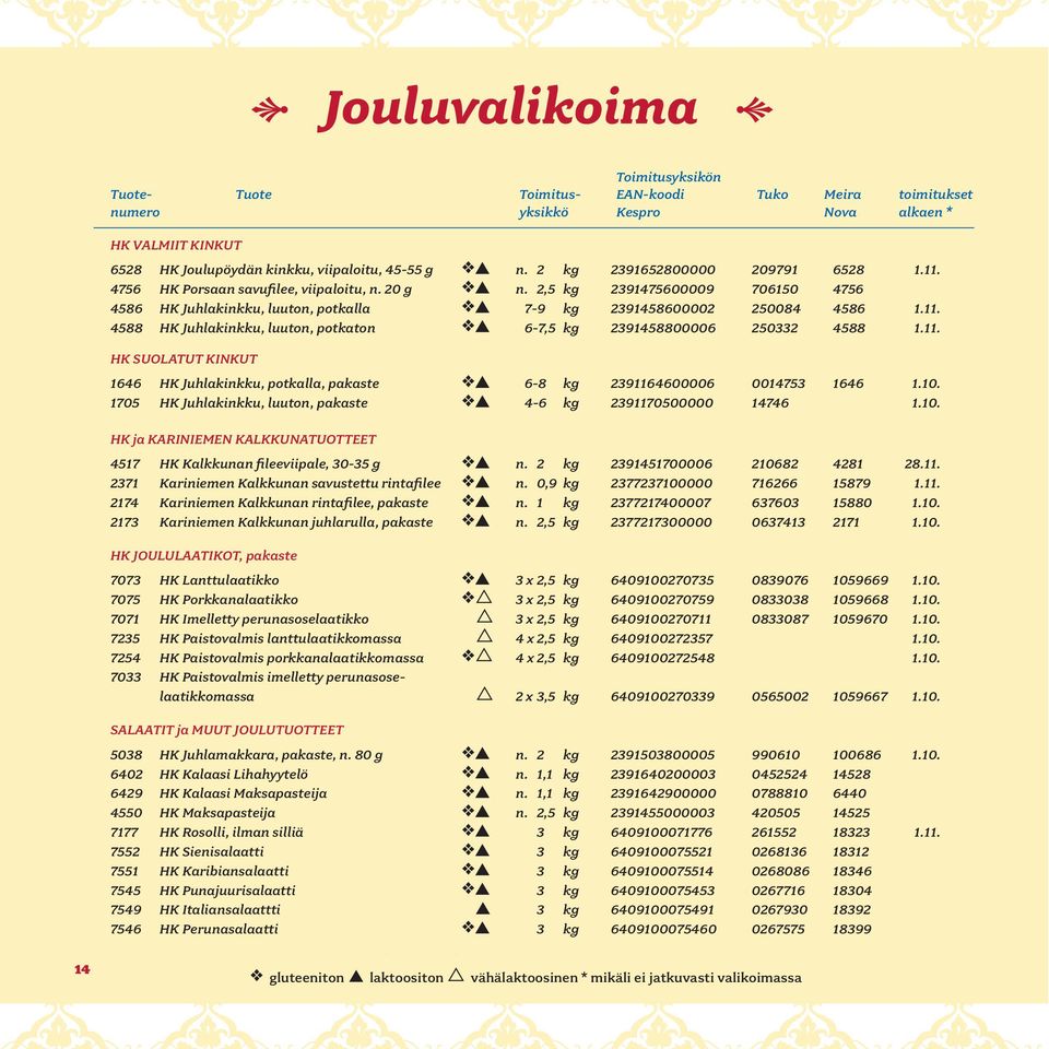 11. HK SUOLATUT KINKUT 1646 HK Juhlakinkku, potkalla, pakaste 6-8 kg 2391164600006 0014753 1646 1.10. 1705 HK Juhlakinkku, luuton, pakaste 4-6 kg 2391170500000 14746 1.10. HK ja KARINIEMEN KALKKUNATUOTTEET 4517 HK Kalkkunan fileeviipale, 30-35 g n.