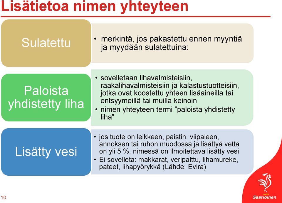 muilla keinoin nimen yhteyteen termi paloista yhdistetty liha jos tuote on leikkeen, paistin, viipaleen, annoksen tai ruhon muodossa ja